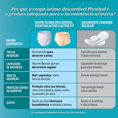 Roupa Íntima Plenitud Femme P/M com 16 Unidades Leve Mais Por Menos